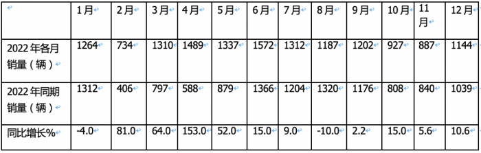 河南文旅博览会,郑州文旅博览会,河南文旅会,郑州文旅会,河南房车露营展,郑州房车露营展,河南户外用品展,郑州户外用品展