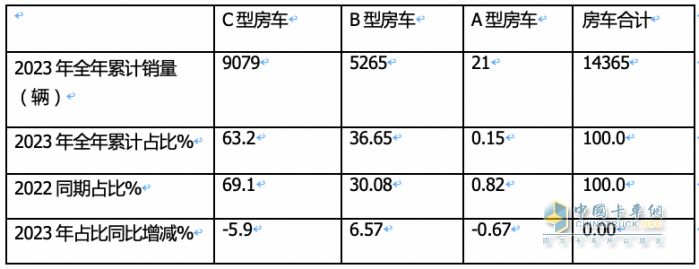 河南文旅博览会,郑州文旅博览会,河南文旅会,郑州文旅会,河南房车露营展,郑州房车露营展,河南户外用品展,郑州户外用品展