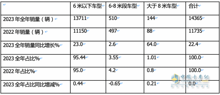 河南文旅博览会,郑州文旅博览会,河南文旅会,郑州文旅会,河南房车露营展,郑州房车露营展,河南户外用品展,郑州户外用品展