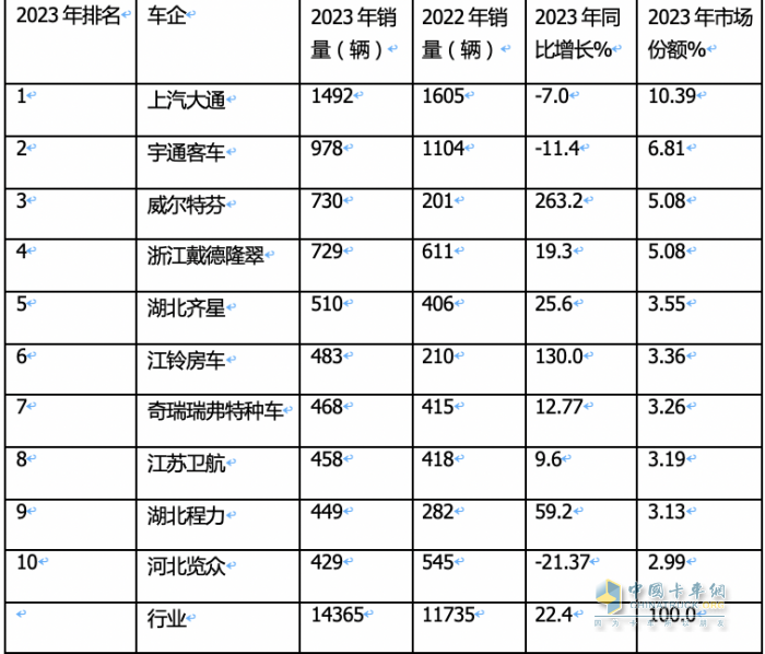 河南文旅博览会,郑州文旅博览会,河南文旅会,郑州文旅会,河南房车露营展,郑州房车露营展,河南户外用品展,郑州户外用品展