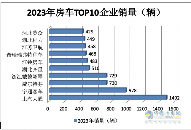 河南文旅博览会,郑州文旅博览会,河南文旅会,郑州文旅会,河南房车露营展,郑州房车露营展,河南户外用品展,郑州户外用品展