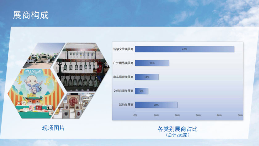 河南文旅博览会,郑州文旅会,河南房车露营展,郑州房车露营展,河南户外用品展,郑州户外用品展