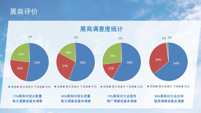 河南文旅博览会,郑州文旅会,河南房车露营展,郑州房车露营展,河南户外用品展,郑州户外用品展