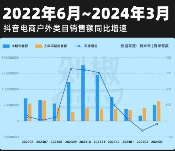 河南文旅博览会,郑州文旅博览会,河南文旅会,郑州文旅会,河南房车露营展,郑州房车露营展,河南户外用品展,郑州户外用品展