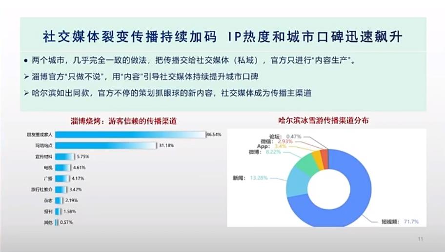 河南文旅博览会,郑州文旅博览会,河南文旅会,郑州文旅会,河南房车露营展,郑州房车露营展,河南户外用品展,郑州户外用品展